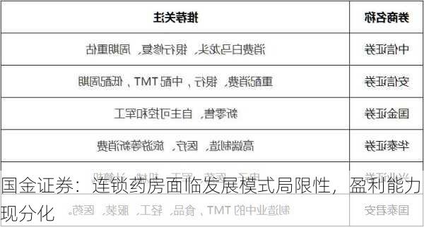 国金证券：连锁药房面临发展模式局限性，盈利能力现分化