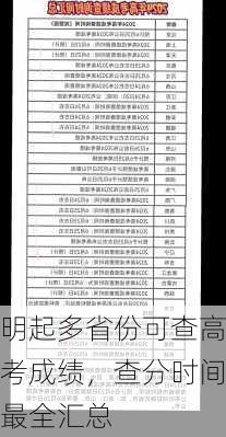 明起多省份可查高考成绩，查分时间最全汇总