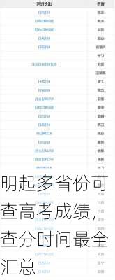 明起多省份可查高考成绩，查分时间最全汇总