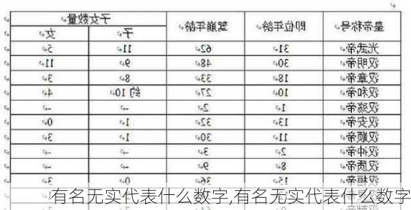 有名无实代表什么数字,有名无实代表什么数字