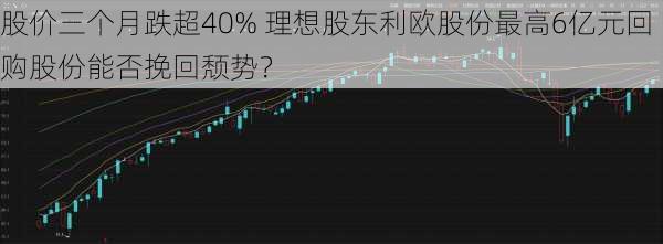 股价三个月跌超40% 理想股东利欧股份最高6亿元回购股份能否挽回颓势？