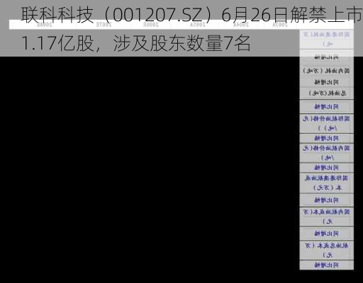 联科科技（001207.SZ）6月26日解禁上市1.17亿股，涉及股东数量7名