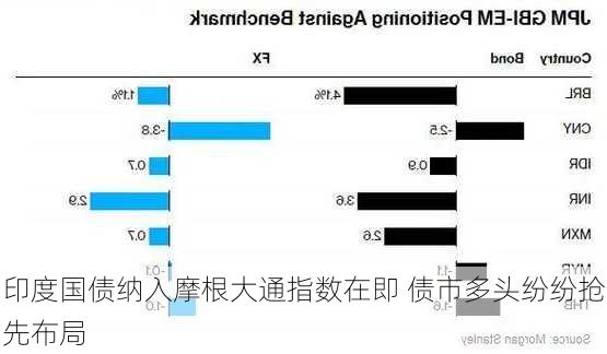 印度国债纳入摩根大通指数在即 债市多头纷纷抢先布局