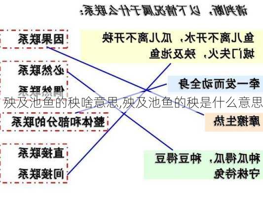 殃及池鱼的秧啥意思,殃及池鱼的秧是什么意思