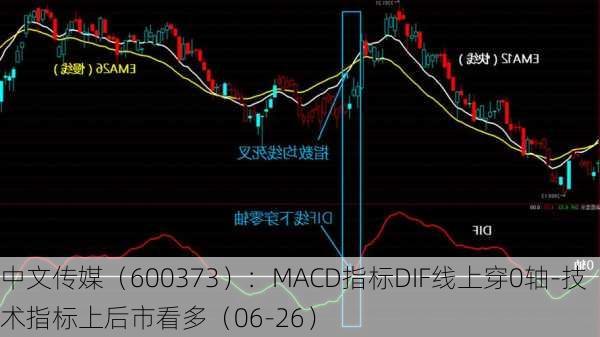 中文传媒（600373）：MACD指标DIF线上穿0轴-技术指标上后市看多（06-26）