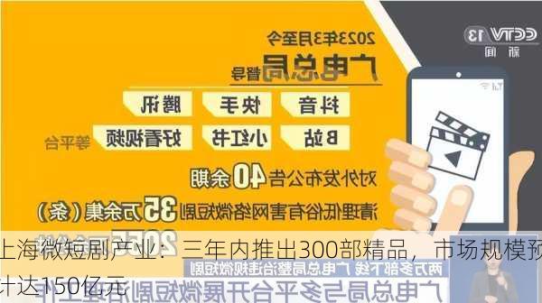 上海微短剧产业：三年内推出300部精品，市场规模预计达150亿元