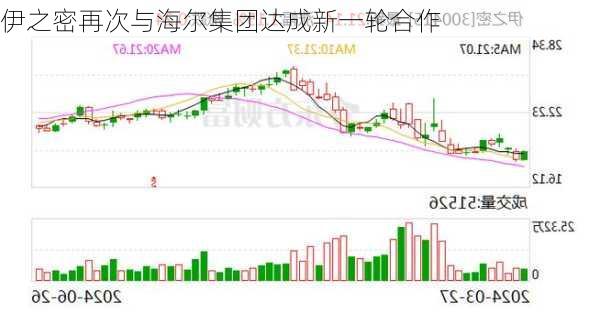 伊之密再次与海尔集团达成新一轮合作