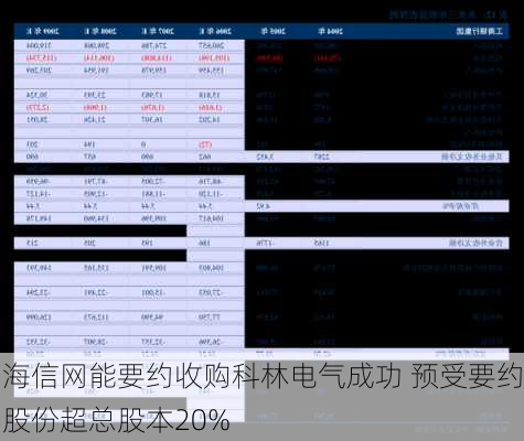 海信网能要约收购科林电气成功 预受要约股份超总股本20%