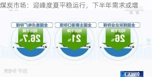 煤炭市场：迎峰度夏平稳运行，下半年需求或增