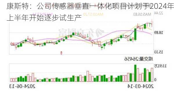 康斯特：公司传感器垂直一体化项目计划于2024年上半年开始逐步试生产