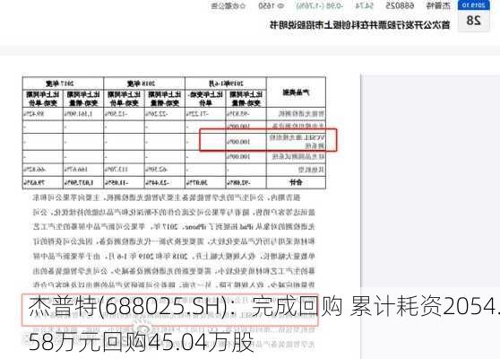 杰普特(688025.SH)：完成回购 累计耗资2054.58万元回购45.04万股