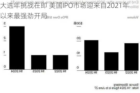 大选年挑战在即 美国IPO市场迎来自2021年以来最强劲开局