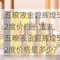 五粮液金碧辉煌52度价格一览表,五粮液金碧辉煌52度价格是多少?