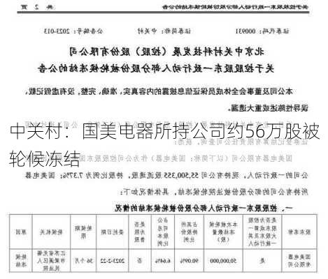 中关村：国美电器所持公司约56万股被轮候冻结