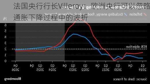 法国央行行长Villeroy：欧洲央行可以忽略通胀下降过程中的波折