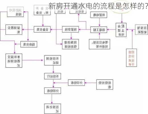 新房开通水电的流程是怎样的？