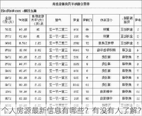 个人房源最新信息有哪些？有没有人了解？