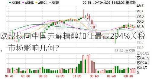 欧盟拟向中国赤藓糖醇加征最高294%关税，市场影响几何？