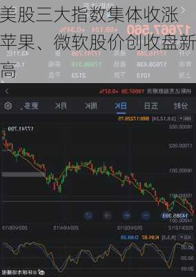 美股三大指数集体收涨 苹果、微软股价创收盘新高