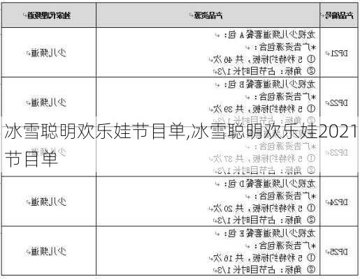 冰雪聪明欢乐娃节目单,冰雪聪明欢乐娃2021节目单