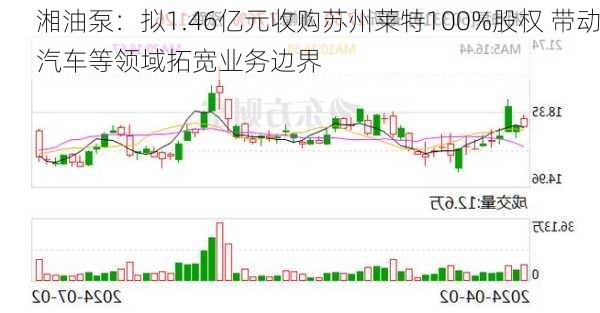 湘油泵：拟1.46亿元收购苏州莱特100%股权 带动汽车等领域拓宽业务边界