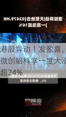 港股异动｜发盈喜，微创脑科学一度大涨超24%