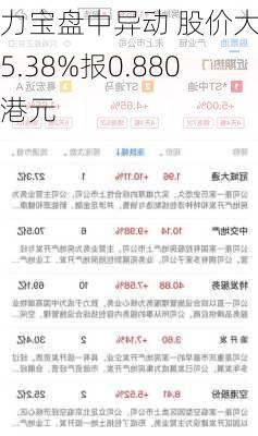 力宝盘中异动 股价大跌5.38%报0.880港元