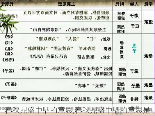 春秋鼎盛中鼎的意思,春秋鼎盛中鼎的意思是