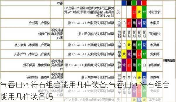 气吞山河符石组合能用几件装备,气吞山河符石组合能用几件装备吗