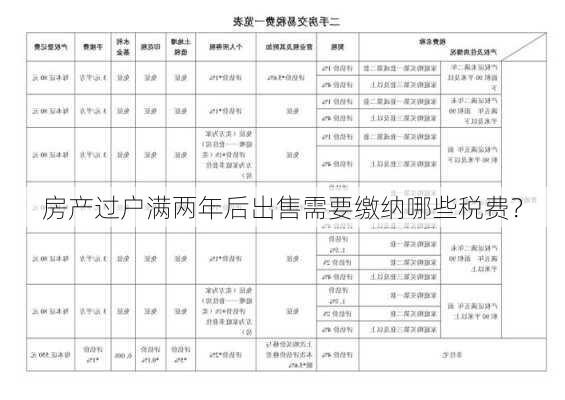 房产过户满两年后出售需要缴纳哪些税费？