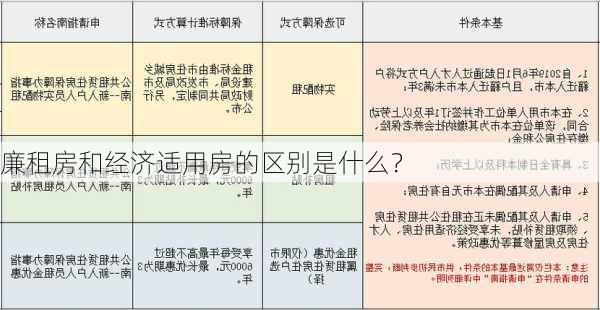 廉租房和经济适用房的区别是什么？