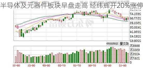 半导体及元器件板块早盘走高 经纬辉开20%涨停