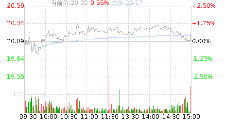 南凌科技（300921）：MACD指标DIF线上穿0轴-技术指标上后市看多（07-08）