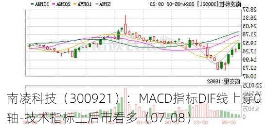 南凌科技（300921）：MACD指标DIF线上穿0轴-技术指标上后市看多（07-08）