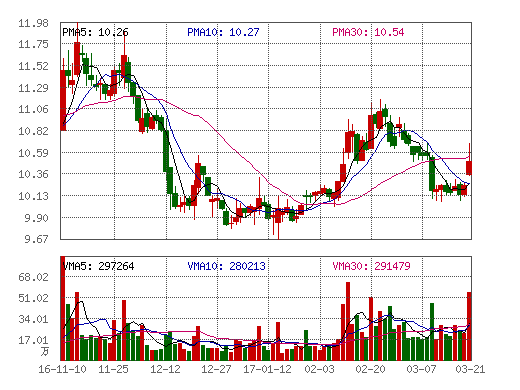 中国巨石：预计上半年净利同比减少50%-60%