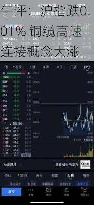 午评：沪指跌0.01% 铜缆高速连接概念大涨