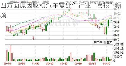 四方面原因驱动汽车零部件行业“喜报”频频