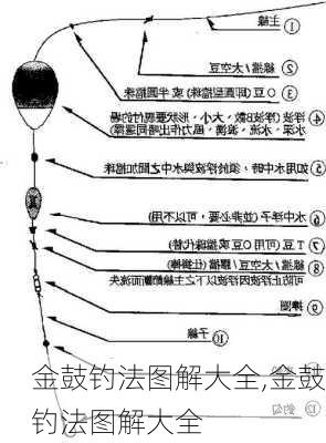 金鼓钓法图解大全,金鼓钓法图解大全