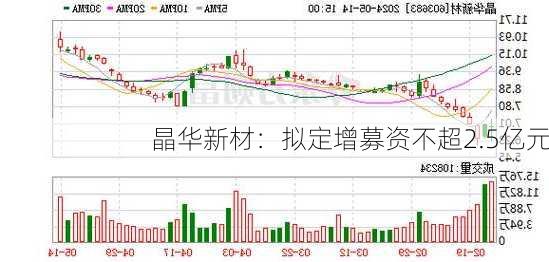 晶华新材：拟定增募资不超2.5亿元