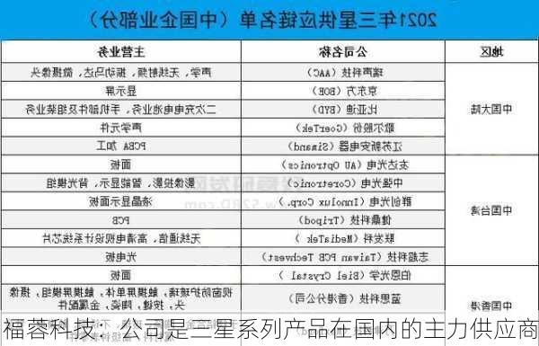 福蓉科技：公司是三星系列产品在国内的主力供应商