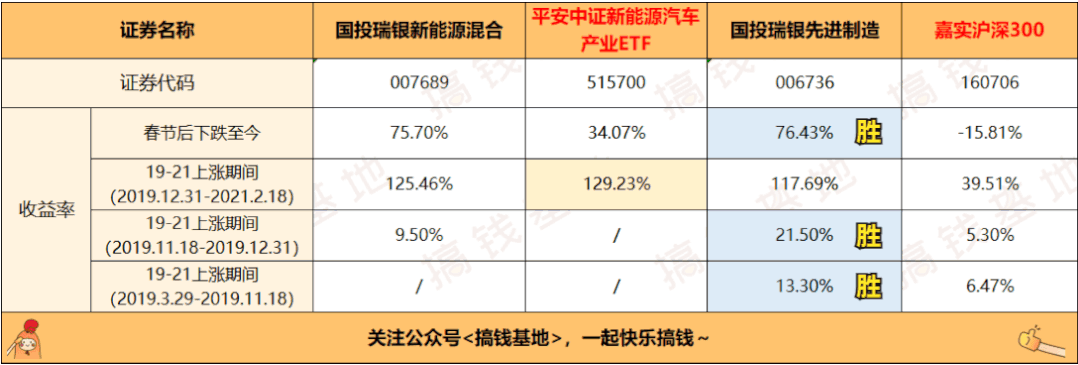 国投瑞银基金“一哥”施成：新能源车未来1年内大概率涨价