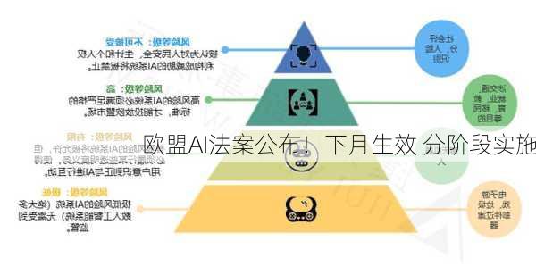 欧盟AI法案公布！下月生效 分阶段实施