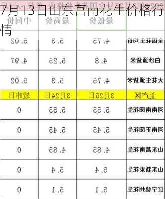 7月13日山东莒南花生价格行情