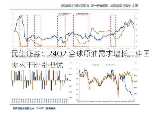 民生证券：24Q2 全球原油需求增长，中国需求下滑引担忧