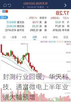 封测行业回暖，华天科技、通富微电上半年业绩大幅预增