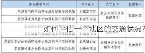 如何评估一个地区的交通状况？