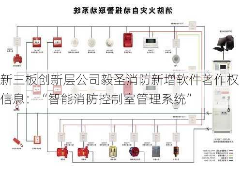 新三板创新层公司毅圣消防新增软件著作权信息：“智能消防控制室管理系统”