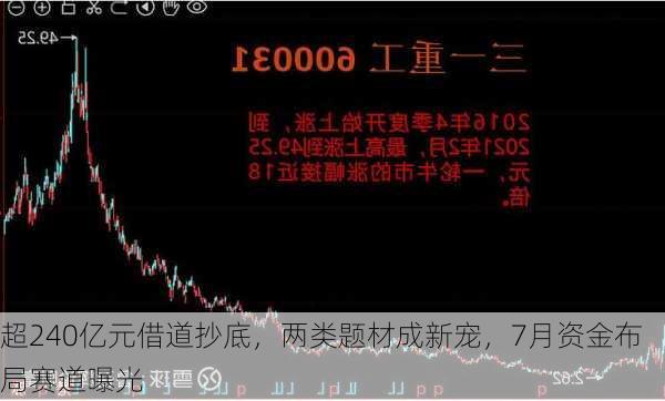 超240亿元借道抄底，两类题材成新宠，7月资金布局赛道曝光