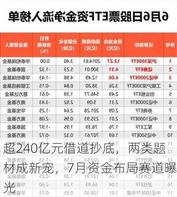 超240亿元借道抄底，两类题材成新宠，7月资金布局赛道曝光