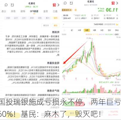 国投瑞银施成亏损永不停，两年巨亏60%！基民：麻木了，毁灭吧！